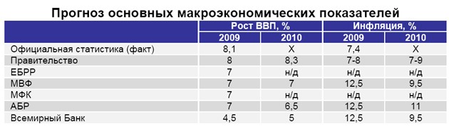 Динамика курса валют в Узбекистане