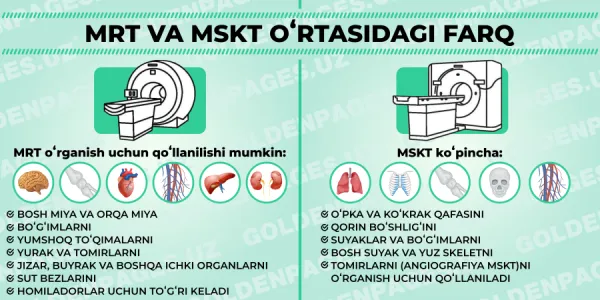 MRT va MSKT: ularning farqi nimada