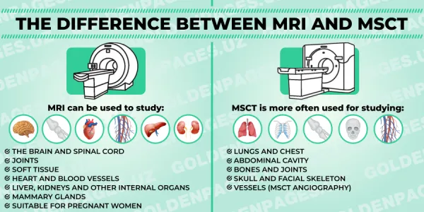 MRI and MSCT: what is their difference