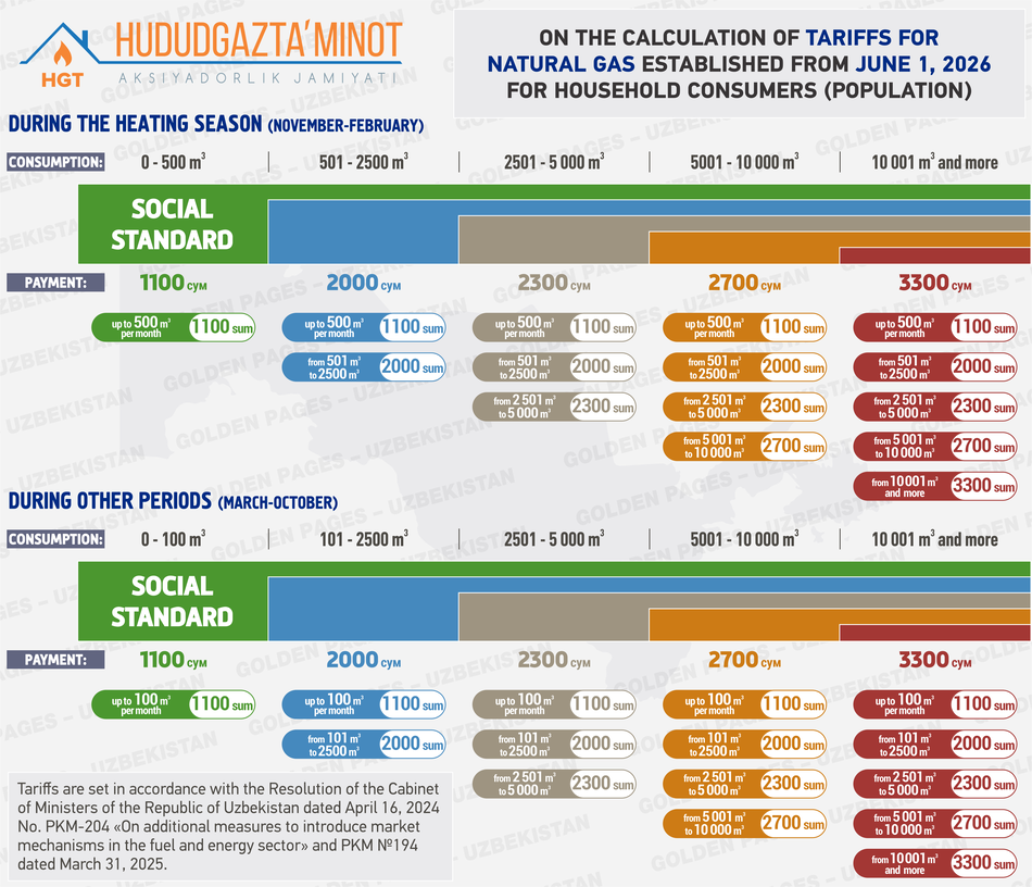 Tariffs for natural gas in Uzbekistan 2026