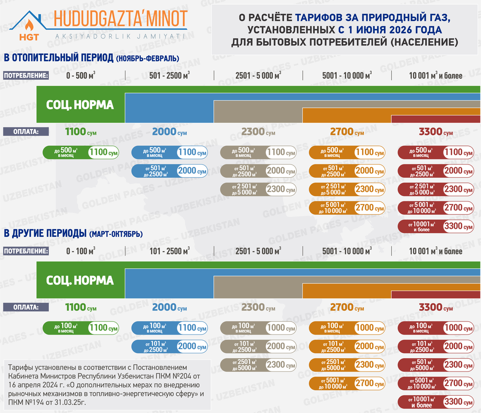 Тарифы на природный газ в Узбекистане 2026